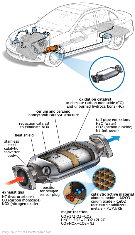 See B270F repair manual